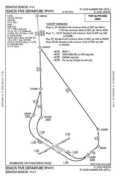 兰伯特－圣路易斯国际机场 St Louis, MO (KSTL): EEMOS FIVE (RNAV) (DP)