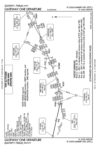 ランバート・セントルイス国際空港 St Louis, MO (KSTL): GATEWAY ONE (DP)