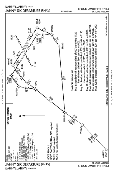 ランバート・セントルイス国際空港 St Louis, MO (KSTL): JAHNY SIX (RNAV) (DP)