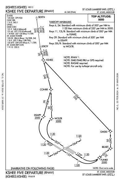 兰伯特－圣路易斯国际机场 St Louis, MO (KSTL): KSHEE FIVE (RNAV) (DP)