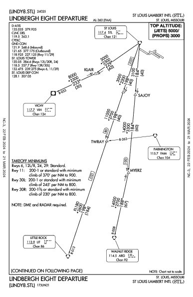 St Louis Lambert Intl St Louis, MO (KSTL): LINDBERGH EIGHT (DP)