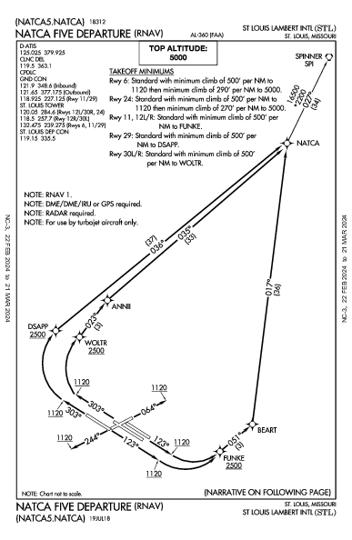 兰伯特－圣路易斯国际机场 St Louis, MO (KSTL): NATCA FIVE (RNAV) (DP)