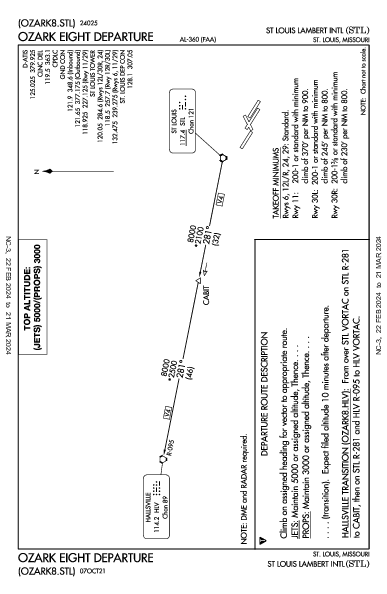 兰伯特－圣路易斯国际机场 St Louis, MO (KSTL): OZARK EIGHT (DP)