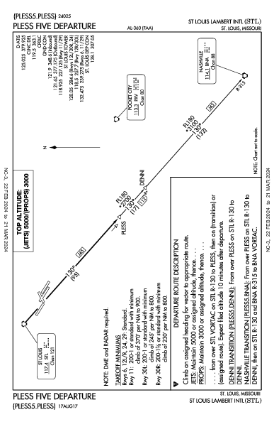 兰伯特－圣路易斯国际机场 St Louis, MO (KSTL): PLESS FIVE (DP)