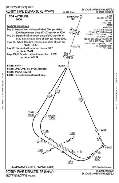 兰伯特－圣路易斯国际机场 St Louis, MO (KSTL): ROTRY FIVE (RNAV) (DP)