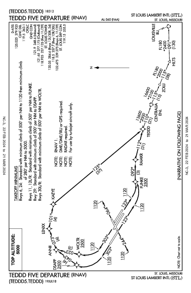 兰伯特－圣路易斯国际机场 St Louis, MO (KSTL): TEDDD FIVE (RNAV) (DP)