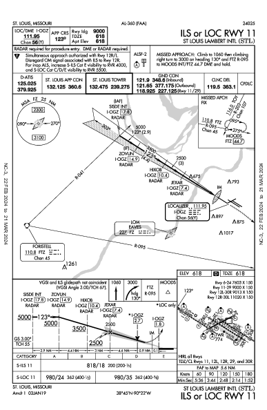 Int'l di Lambert-St. Louis St Louis, MO (KSTL): ILS OR LOC RWY 11 (IAP)