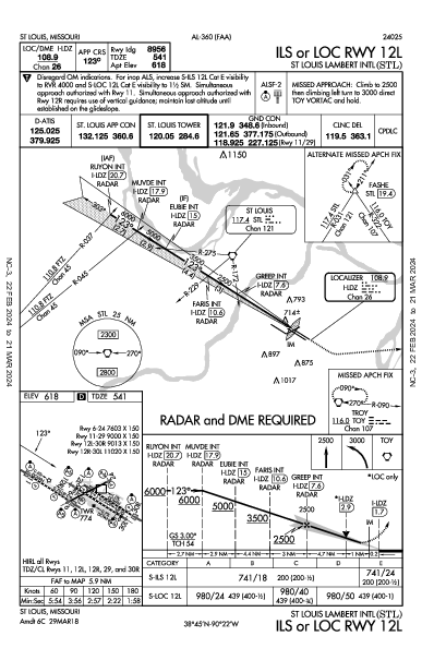 Int'l de Saint Louis-Lambert St Louis, MO (KSTL): ILS OR LOC RWY 12L (IAP)