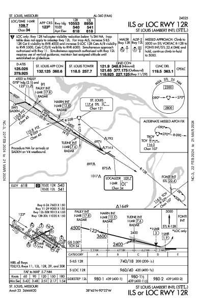 ランバート・セントルイス国際空港 St Louis, MO (KSTL): ILS OR LOC RWY 12R (IAP)