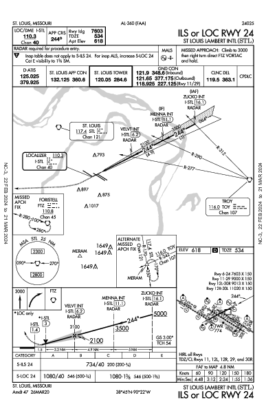 Int'l di Lambert-St. Louis St Louis, MO (KSTL): ILS OR LOC RWY 24 (IAP)