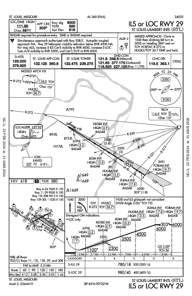 ランバート・セントルイス国際空港 St Louis, MO (KSTL): ILS OR LOC RWY 29 (IAP)