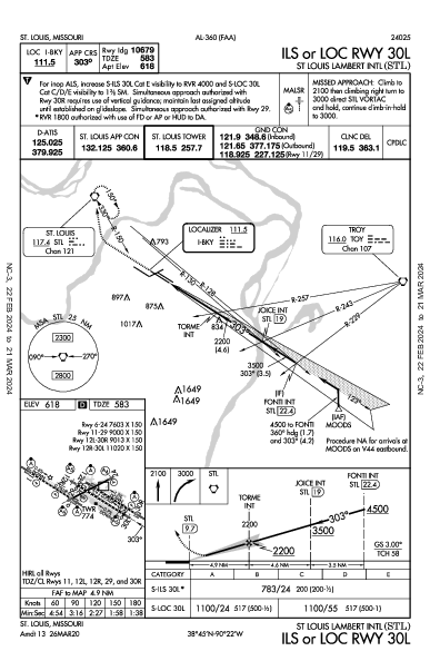 Int'l di Lambert-St. Louis St Louis, MO (KSTL): ILS OR LOC RWY 30L (IAP)