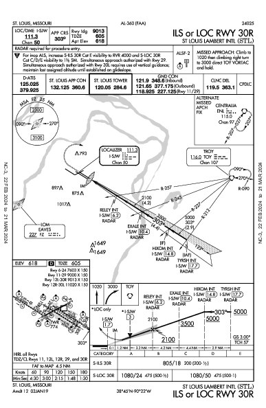 Int'l de Saint Louis-Lambert St Louis, MO (KSTL): ILS OR LOC RWY 30R (IAP)