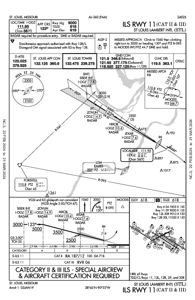 ランバート・セントルイス国際空港 St Louis, MO (KSTL): ILS RWY 11 (CAT II - III) (IAP)