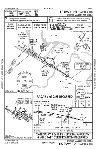 兰伯特－圣路易斯国际机场 St Louis, MO (KSTL): ILS RWY 12L (CAT II - III) (IAP)