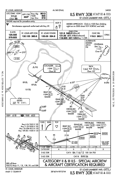 ランバート・セントルイス国際空港 St Louis, MO (KSTL): ILS RWY 30R (CAT II - III) (IAP)