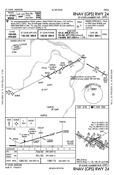 Int'l di Lambert-St. Louis St Louis, MO (KSTL): RNAV (GPS) RWY 24 (IAP)