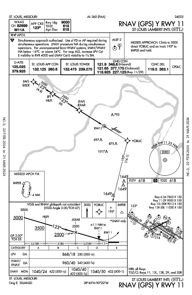 נמל התעופה הבינלאומי למברט-סנט לואיס St Louis, MO (KSTL): RNAV (GPS) Y RWY 11 (IAP)