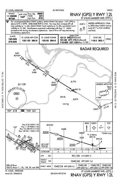 נמל התעופה הבינלאומי למברט-סנט לואיס St Louis, MO (KSTL): RNAV (GPS) Y RWY 12L (IAP)