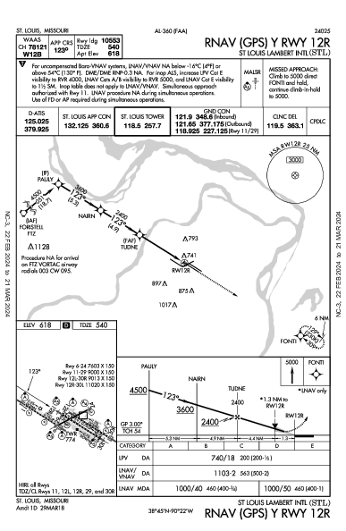 St. Louis St Louis, MO (KSTL): RNAV (GPS) Y RWY 12R (IAP)