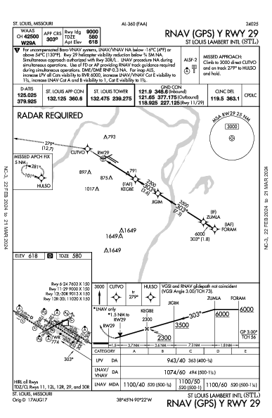 Int'l de Saint Louis-Lambert St Louis, MO (KSTL): RNAV (GPS) Y RWY 29 (IAP)