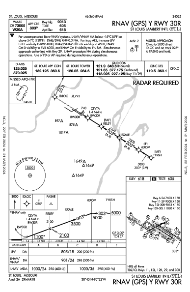 ランバート・セントルイス国際空港 St Louis, MO (KSTL): RNAV (GPS) Y RWY 30R (IAP)