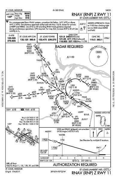 נמל התעופה הבינלאומי למברט-סנט לואיס St Louis, MO (KSTL): RNAV (RNP) Z RWY 11 (IAP)