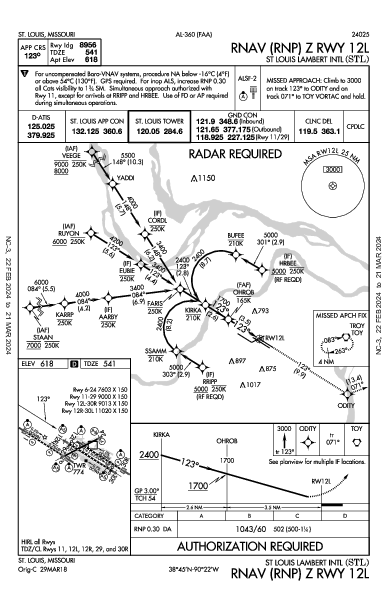 Int'l di Lambert-St. Louis St Louis, MO (KSTL): RNAV (RNP) Z RWY 12L (IAP)