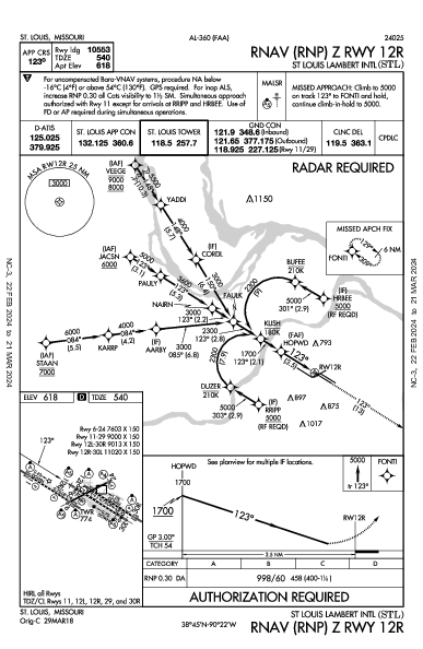 St Louis Lambert Intl St Louis, MO (KSTL): RNAV (RNP) Z RWY 12R (IAP)