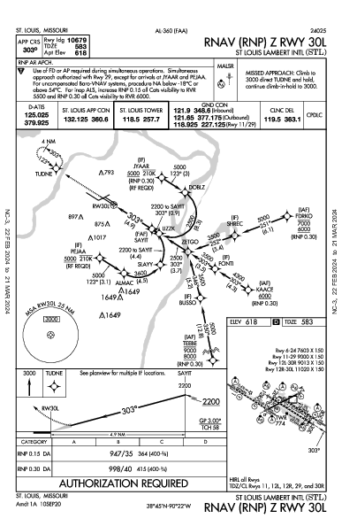 Int'l di Lambert-St. Louis St Louis, MO (KSTL): RNAV (RNP) Z RWY 30L (IAP)