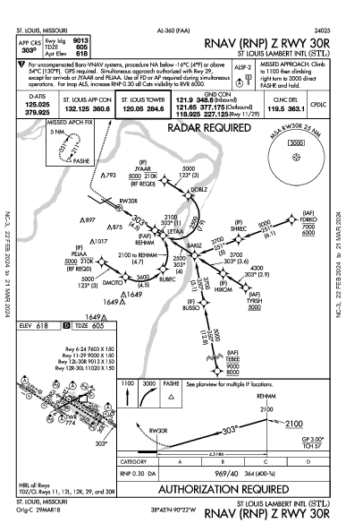 Int'l di Lambert-St. Louis St Louis, MO (KSTL): RNAV (RNP) Z RWY 30R (IAP)