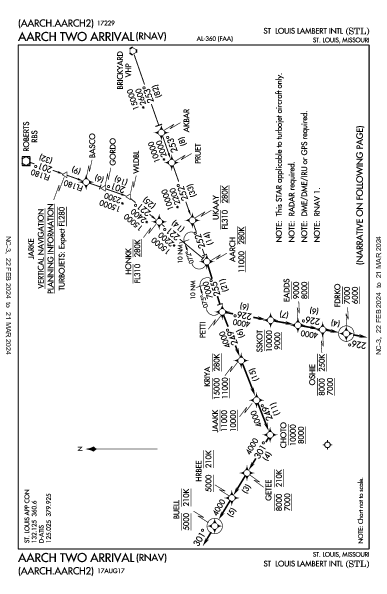 ランバート・セントルイス国際空港 St Louis, MO (KSTL): AARCH TWO (RNAV) (STAR)