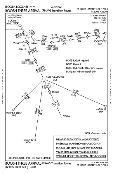 兰伯特－圣路易斯国际机场 St Louis, MO (KSTL): BOOSH THREE (RNAV) (STAR)