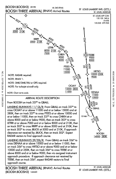 ランバート・セントルイス国際空港 St Louis, MO (KSTL): BOOSH THREE (RNAV) (STAR)