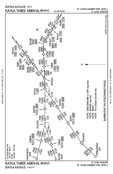 Int'l de Saint Louis-Lambert St Louis, MO (KSTL): KAYLA THREE (RNAV) (STAR)