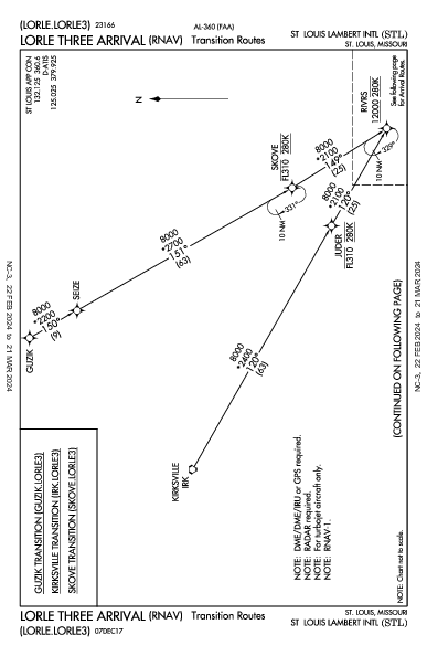 ランバート・セントルイス国際空港 St Louis, MO (KSTL): LORLE THREE (RNAV) (STAR)