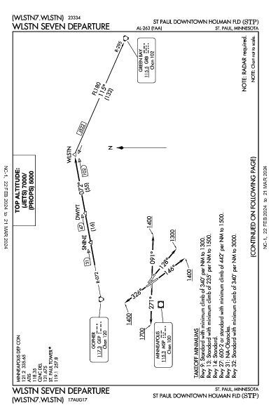 St Paul Holman Fld St Paul, MN (KSTP): WLSTN SEVEN (DP)