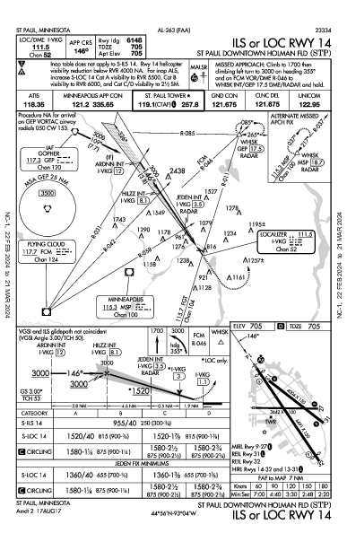 St Paul Holman Fld St Paul, MN (KSTP): ILS OR LOC RWY 14 (IAP)