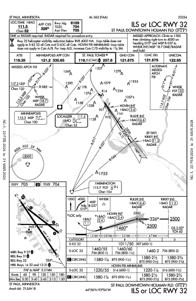 St Paul Holman Fld St Paul, MN (KSTP): ILS OR LOC RWY 32 (IAP)