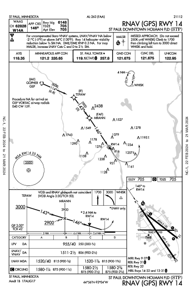St Paul Holman Fld St Paul, MN (KSTP): RNAV (GPS) RWY 14 (IAP)