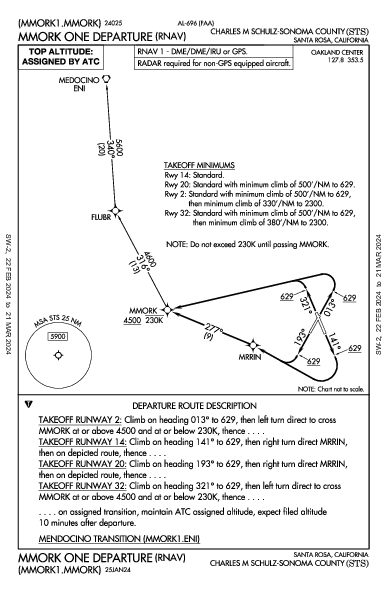Schulz-Sonoma County Santa Rosa, CA (KSTS): MMORK ONE (RNAV) (DP)