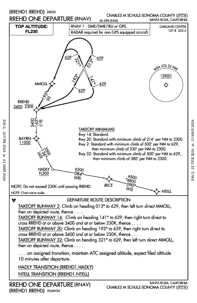 Schulz-Sonoma County Santa Rosa, CA (KSTS): RREHD ONE (RNAV) (DP)