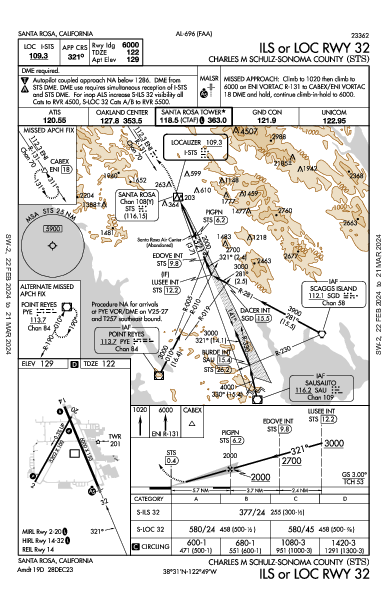 Schulz-Sonoma County Santa Rosa, CA (KSTS): ILS OR LOC RWY 32 (IAP)