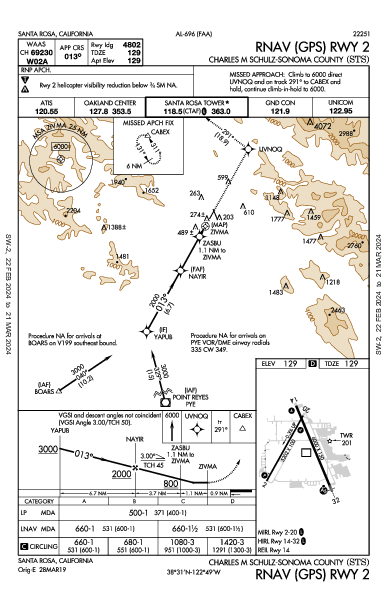 Schulz-Sonoma County Santa Rosa, CA (KSTS): RNAV (GPS) RWY 02 (IAP)