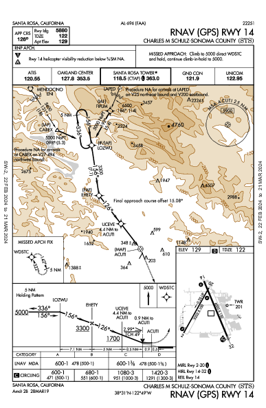 Schulz-Sonoma County Santa Rosa, CA (KSTS): RNAV (GPS) RWY 14 (IAP)