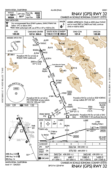 Schulz-Sonoma County Santa Rosa, CA (KSTS): RNAV (GPS) RWY 32 (IAP)