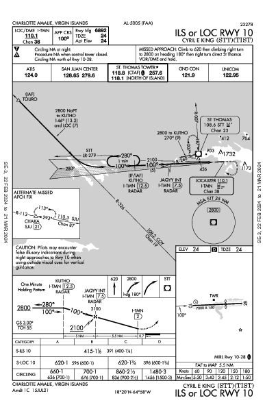 Cyril E. King Charlotte Amalie, VI (TIST): ILS OR LOC RWY 10 (IAP)