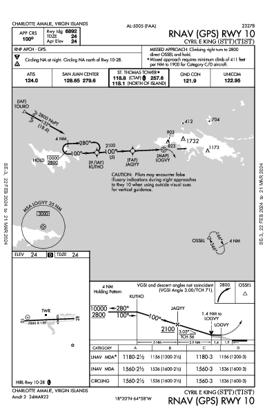 Cyril E. King Charlotte Amalie, VI (TIST): RNAV (GPS) RWY 10 (IAP)