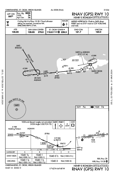 Henry E Rohlsen Кристианстед VI (TISX): RNAV (GPS) RWY 10 (IAP)