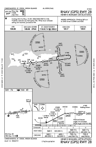 Henry E Rohlsen כריסטיאנסטד VI (TISX): RNAV (GPS) RWY 28 (IAP)